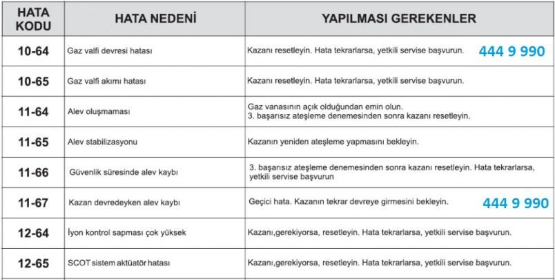 Daikin Kombi Ariza Hata Kodlari Sile Kombi Servisi 216 376 4 376